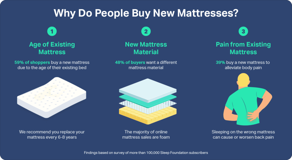 Best Mattresses for Scoliosis According to Our Sleep Experts