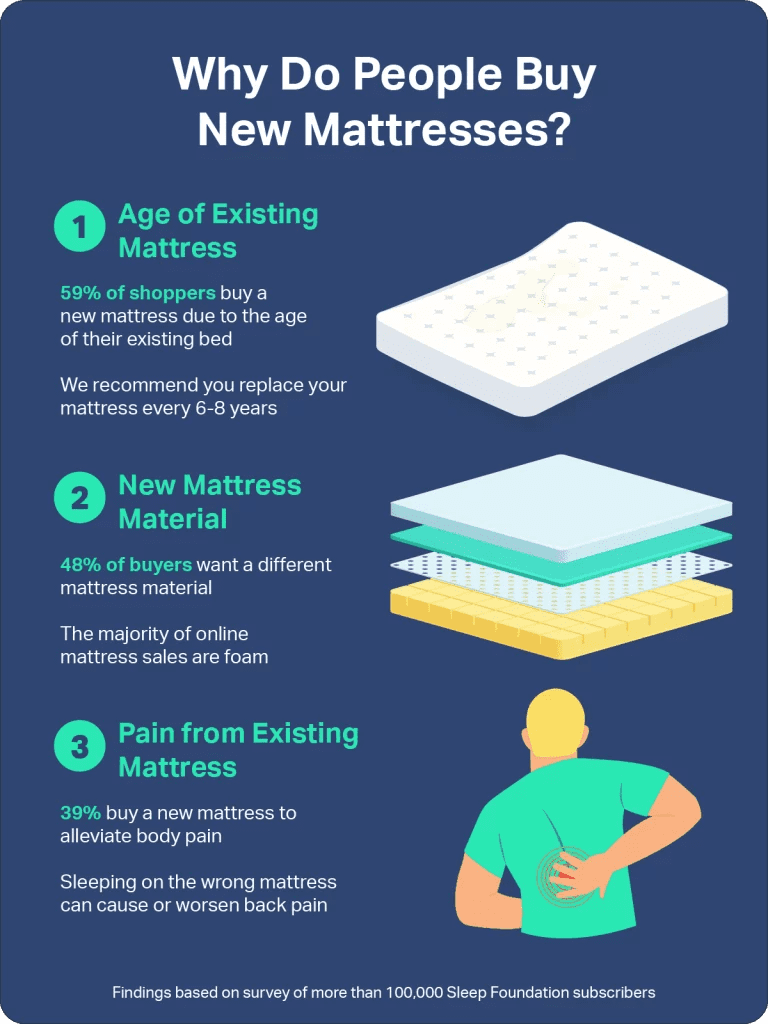 Best Mattresses for Scoliosis According to Our Sleep Experts